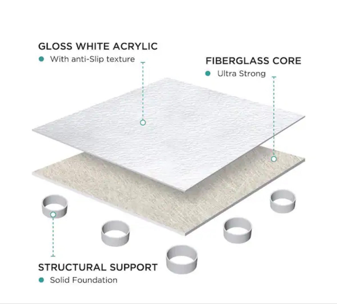30 in. L x 30 in. W Double Threshold Corner Shower Pan Base with Center Drain in White